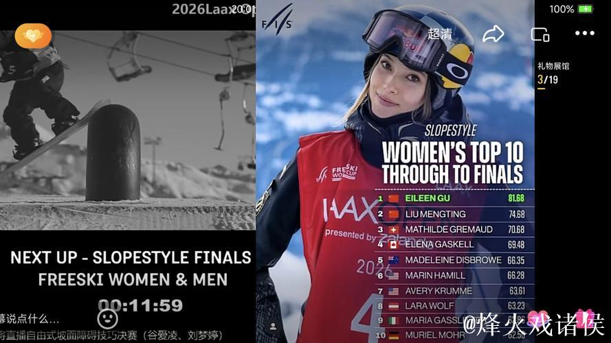 滑雪世界杯莱克斯站：谷爱凌勇夺坡面障碍技巧冠军