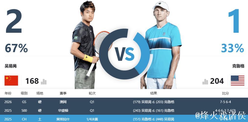 2026澳网：中国队4将闯入单打第二轮