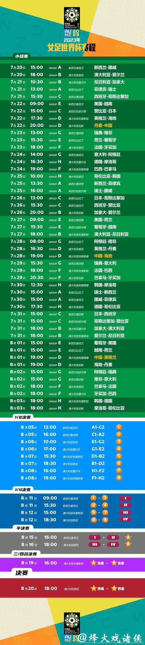 2023世界杯赛程时间表最新完整指南 2023世界杯赛程时间表最新完整指南