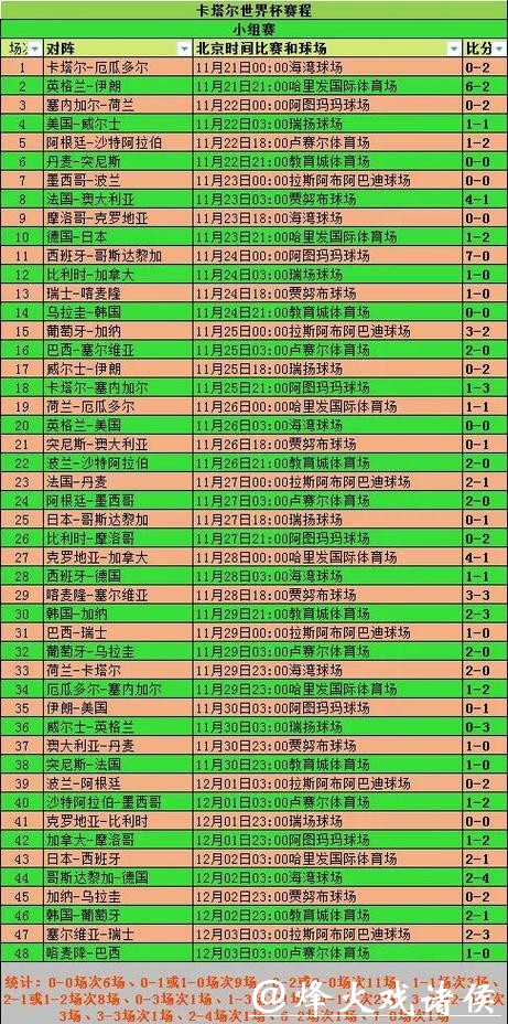 深入解析世界杯球队历年战绩统计 深入解析世界杯球队历年战绩统计