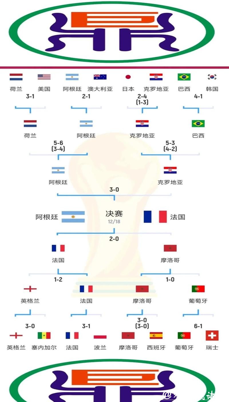 2022年卡塔尔世界杯投注策略与建议指南 2022年卡塔尔世界杯投注策略与建议指南